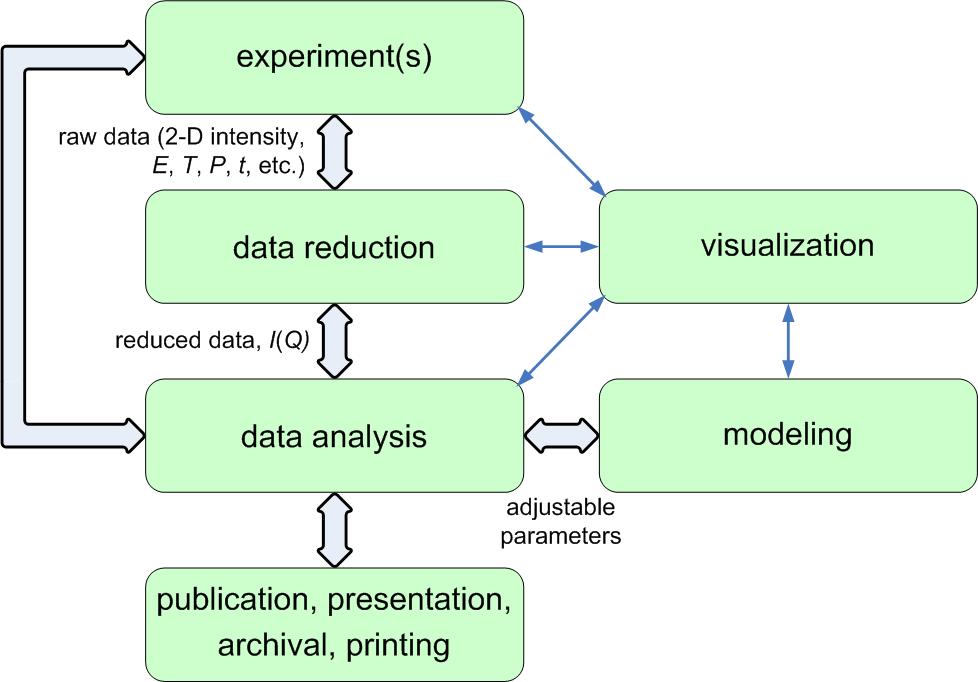 scientific workflow