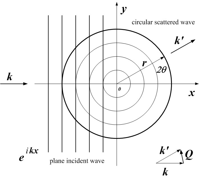 Q vector geometry