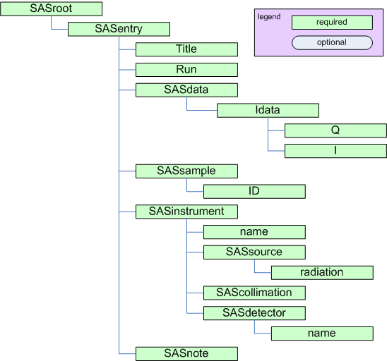 cansas1d:1.1 standard block diagram, minimum elements