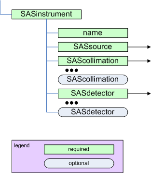 _images/4-SASinstrument.png