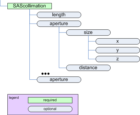 _images/6-SAScollimation.png