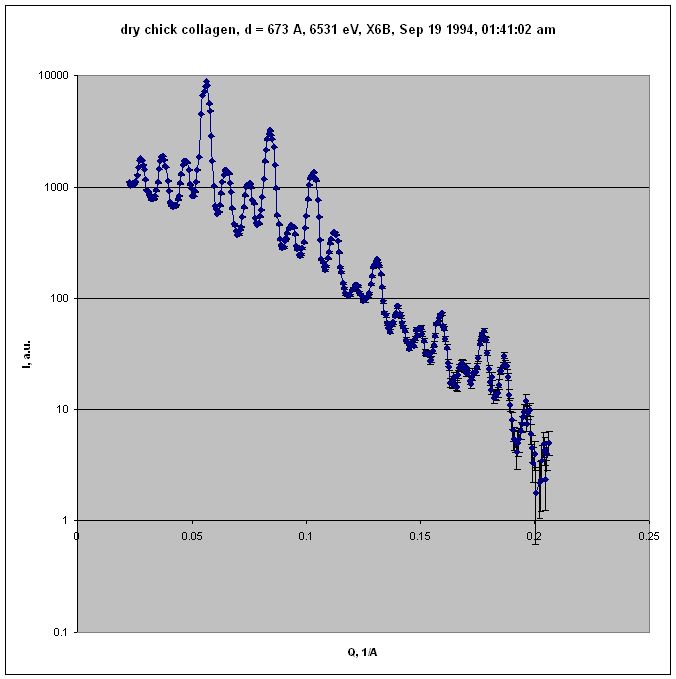 _images/cs-collagen-saxs-chart-excel.jpg